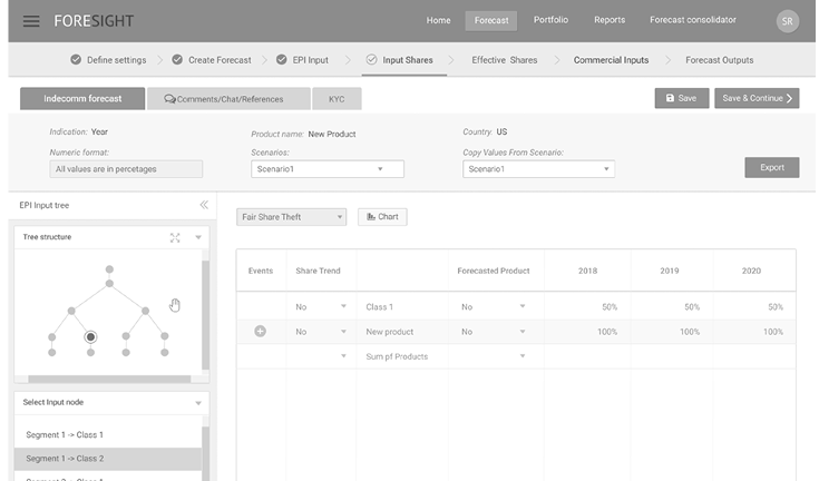 Wireframes screen