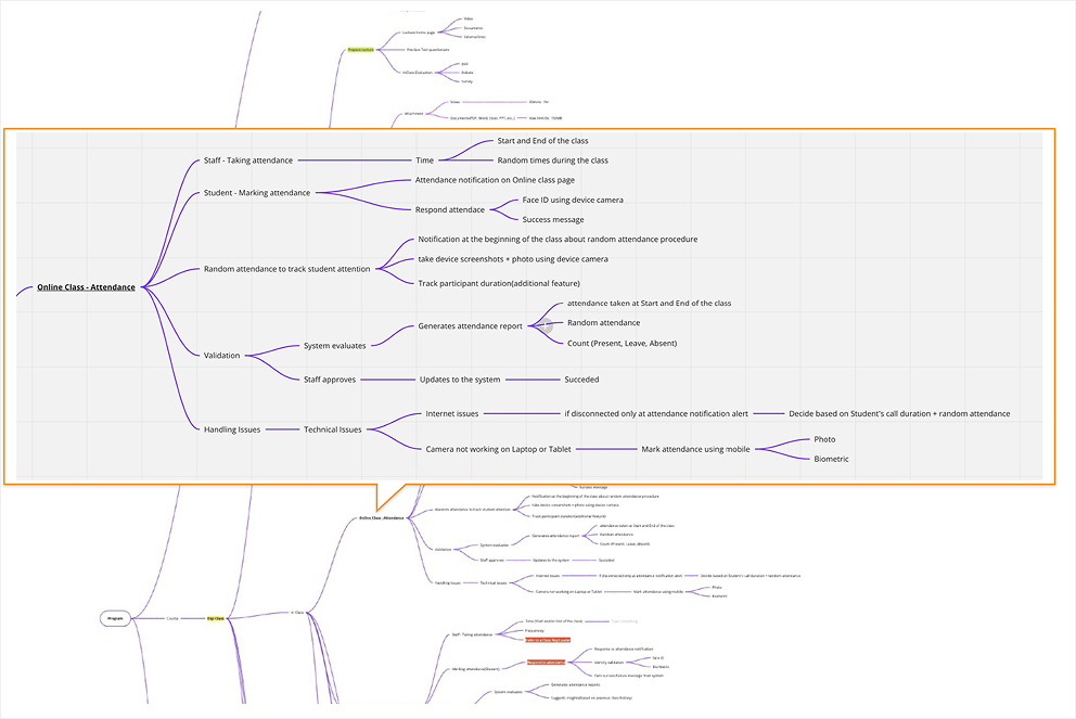 Online classroom screen